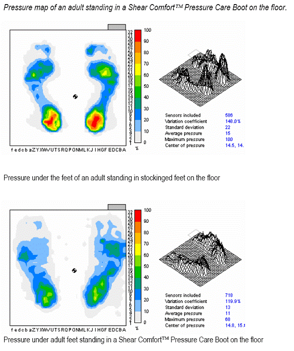 Pressure Maps